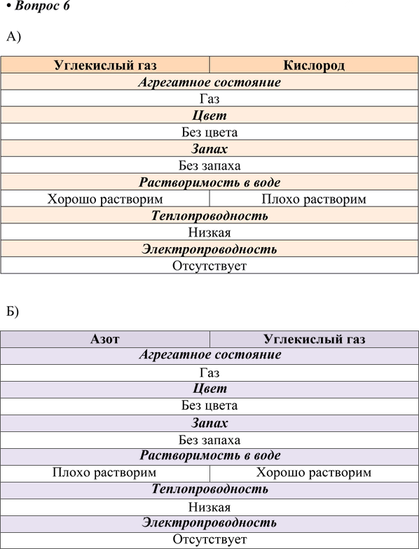 Иллюстрация к решению «ГДЗ по Химии 7 Класс Параграф 1 Вопрос 6 (2016) Габриелян — Подробные Ответы», 1