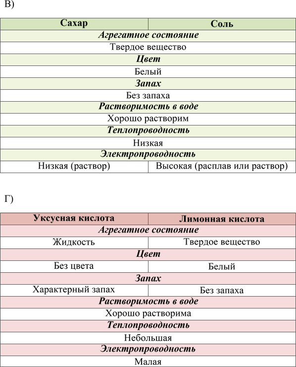 Иллюстрация к решению «ГДЗ по Химии 7 Класс Параграф 1 Вопрос 6 (2016) Габриелян — Подробные Ответы», 2